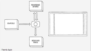 Apple Targets Solar-Powered iPhones